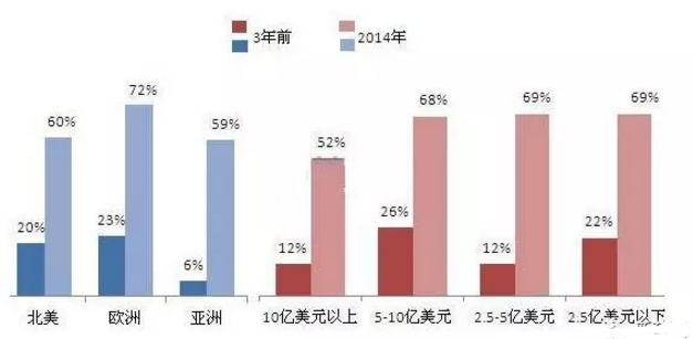 ca88手机客户端(安卓/苹果)CA88会员登录入口