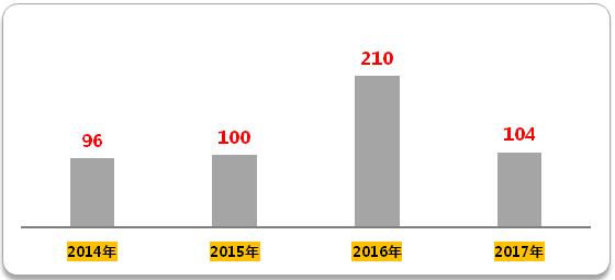 ca88手机客户端(安卓/苹果)CA88会员登录入口