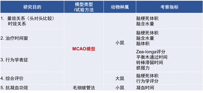 3-CA88拥有富厚的MCAO模子建设履历和成熟的MCAO模子系统评价系统.jpg