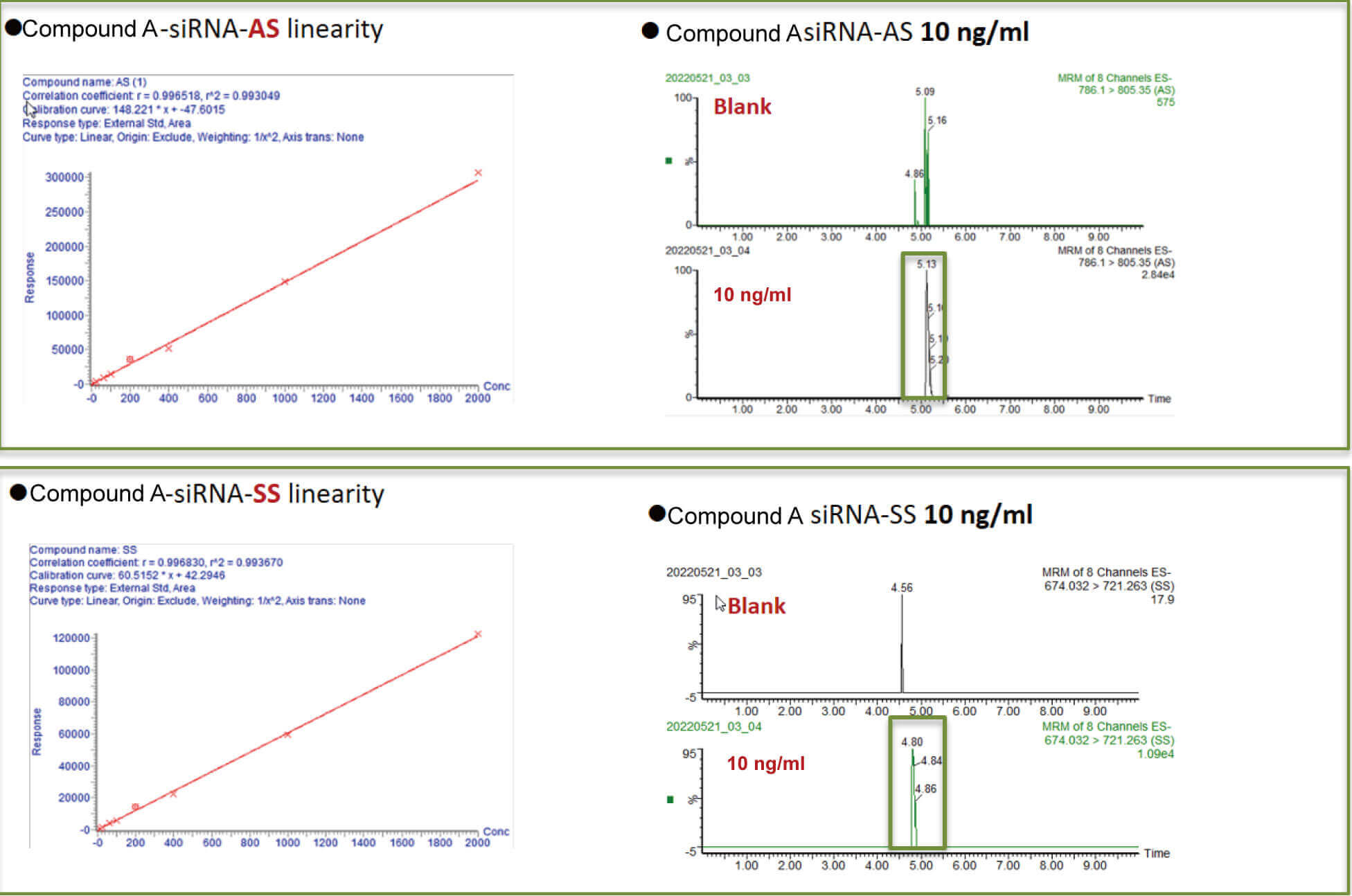 CA88案例：Compound A –siRNA plasma quantification (20 ?L plasma).jpg