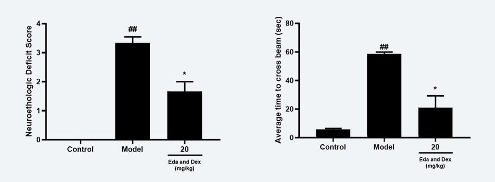 神经功效药效学考察：A Zea-longa评分；；；B 平衡木通过时间；；；.jpg