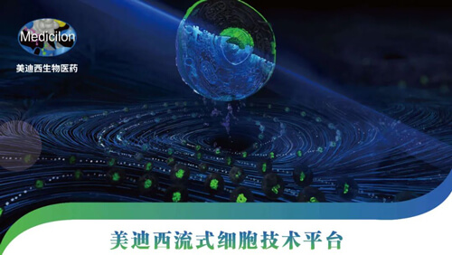 CA88流式细胞手艺平台.jpg