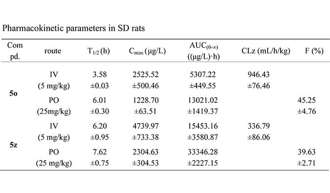 设计合成一种新型选择性的口服有用苏氨酸酪氨酸激酶 (TTK) 抑制剂，，，，，，PK研究均通过CA88举行