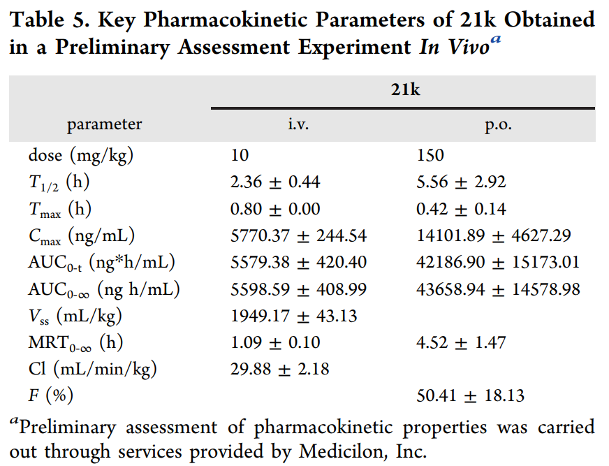 合成一类新型选择性TNIK抑制剂并评估其抗结直肠癌作用，，，，，PK研究通过CA88举行