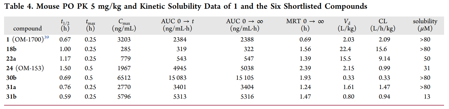 端锚聚合酶1/2影响WNT/β-连环卵白和Hippo信号通路，，，，这些信号通路涉及包括肿瘤在内的多种疾病