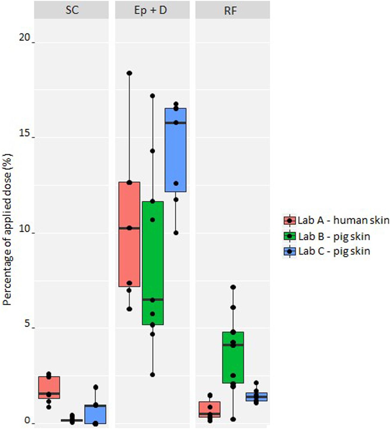 4-正丁基间苯二酚是一种高效的酪氨酸酶抑制剂，，，，可用于化妆品中以抵达脱色的目的。。其中经皮吸收和皮肤漫衍研究通过CA88举行