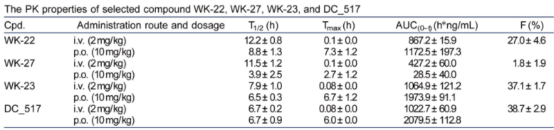 表观遗传修饰，，，，如DNA甲基化，，，，在遗传信息的表达中施展着主要作用。。。。。DNA甲基转移酶维持DNA甲基化，，，，是肿瘤化疗的一个有吸引力的靶点