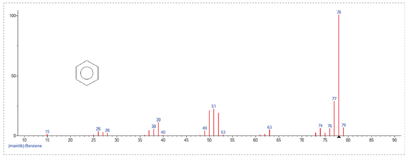 接纳GC-MS定量检测，，Scan模式下总离子流质谱信息-1.jpg
