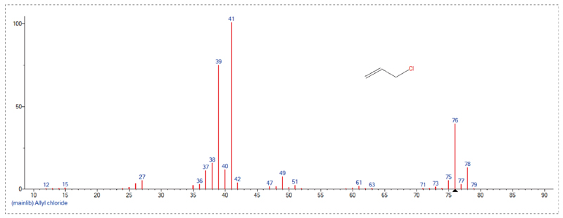 接纳GC-MS定量检测，，Scan模式下总离子流质谱信息-3.jpg