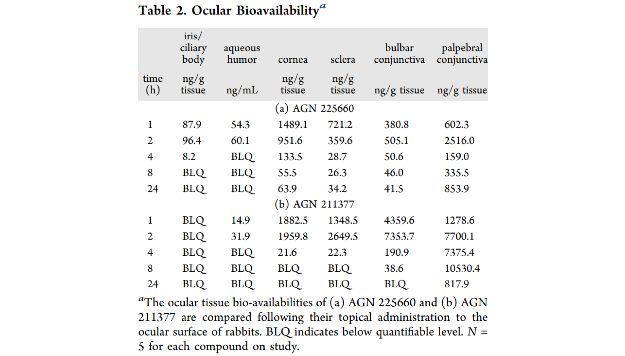 第二代前线腺素受体拮抗剂，，，，本研究中眼部PK实验通过CA88举行