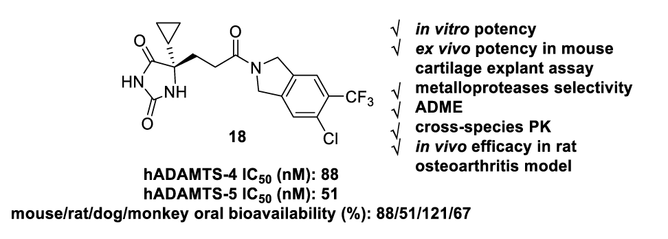 口服有用的ADAMTS-4/5抑制剂异吲哚啉酰胺衍生物，，，，可治疗骨枢纽炎，，，，本研究中部分化合物通过CA88合成